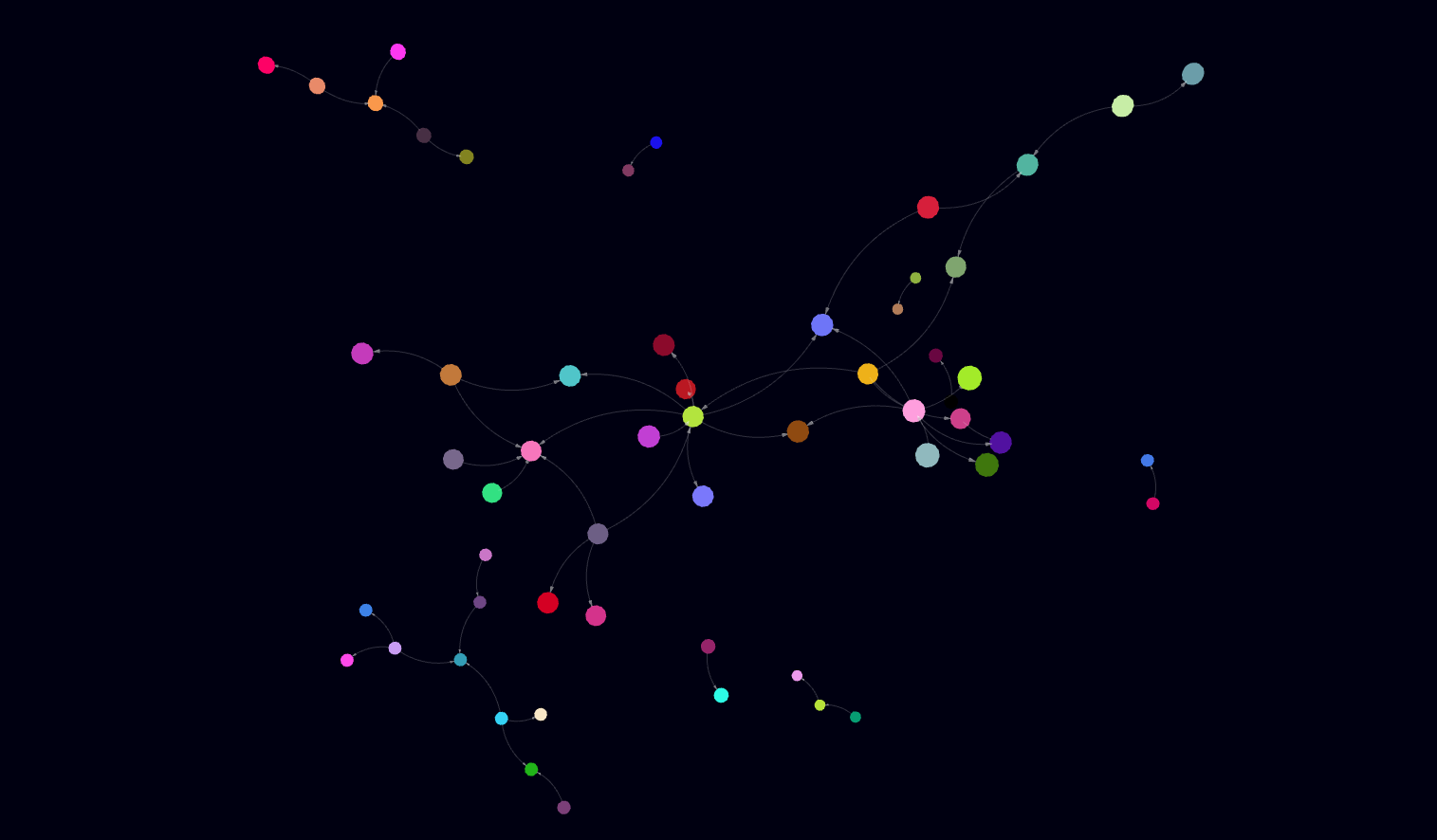 Cover image for Bad data is worse then no data